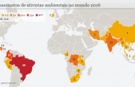 Brasil é o país mais perigoso do mundo para ambientalistas