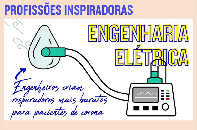 Os engenheiros que criaram o respirador que pode salvar vidas na pandemia